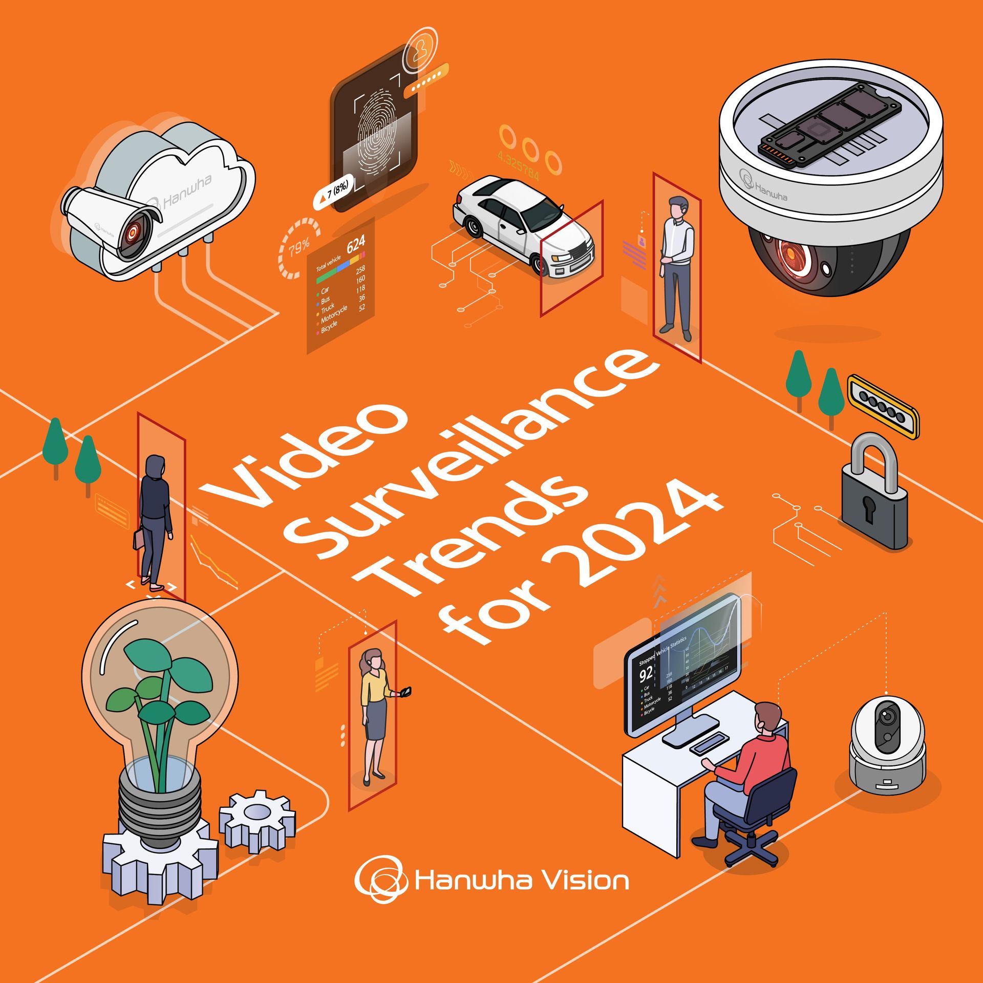 Security solutions transform into AI-powered business game changers Hanwha Vision video surveillance trends