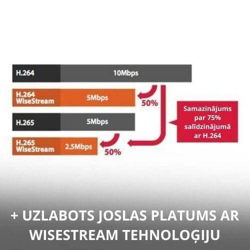 Wisenet Q sērija - uzlabots joslas platums