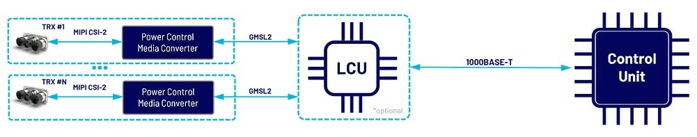 ALTOS Sat ar LCU