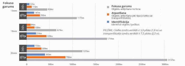 Hanwha Vision objektu identificēšana