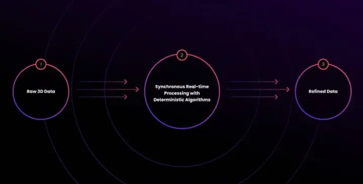 Flasheye 3D lidar technology