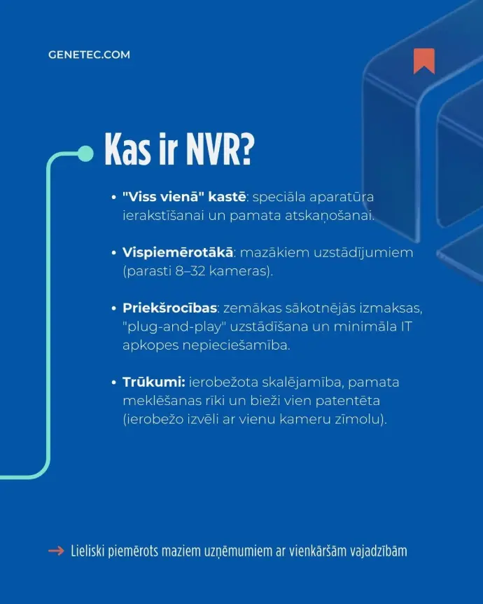 Kas ir VNR?